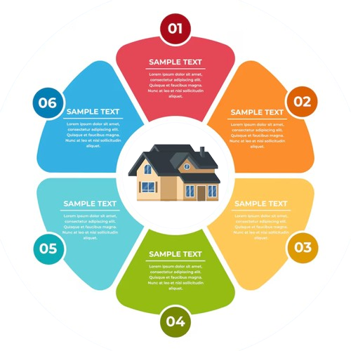 best graphic designing consultant in Ahmedabad