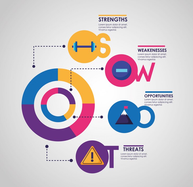 Social Media Marketing tips